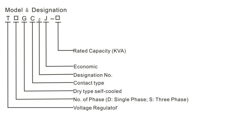 TDGC2 model and designation